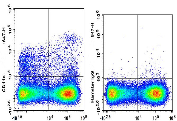 GenieFluor 647 Anti-Mouse CD11c Antibody [N418] (AGEL0522)