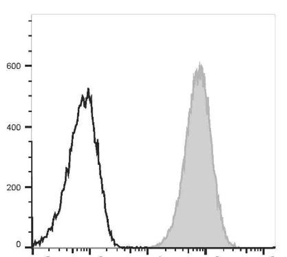 PE/Cyanine7 Anti-Mouse CD80 Antibody [16-10A1] (AGEL0527)