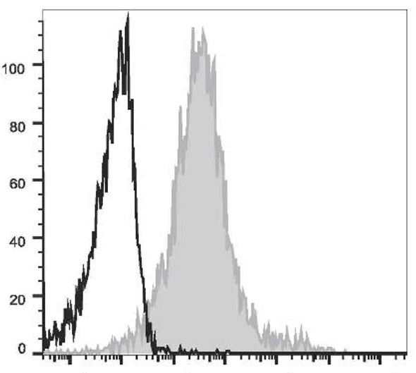 APC Anti-Human CD83 Antibody [HB15e] (AGEL0543)