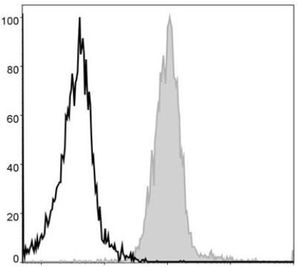 APC Anti-Mouse F4/80 Antibody [CI:A3-1] (AGEL0568)