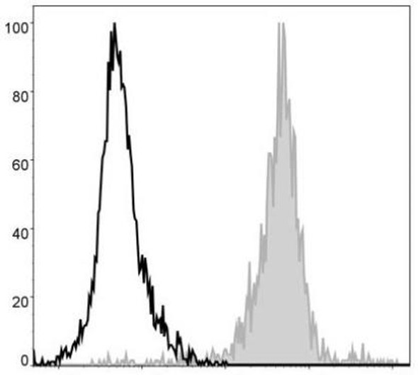 PE/Cyanine5 Anti-Mouse F4/80 Antibody [CI:A3-1] (AGEL0570)