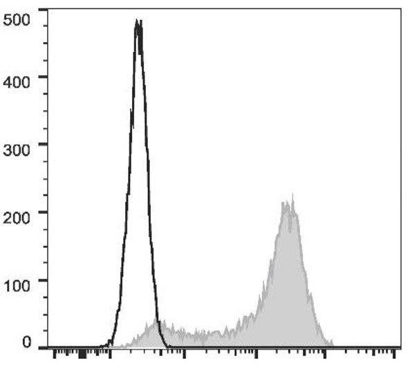 GenieFluor 647 Anti-Mouse CD62L Antibody [Mel14] (AGEL0633)