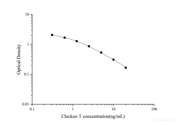 QuickStep Chicken Testosterone ELISA Kit