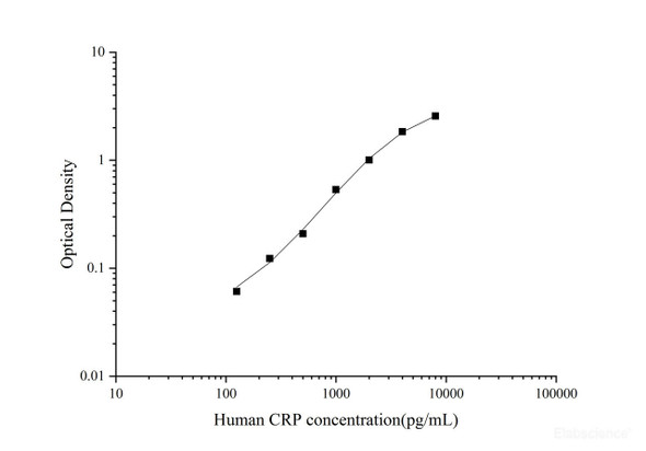 QuickStep Human C-Reactive Protein (CRP) ELISA Kit