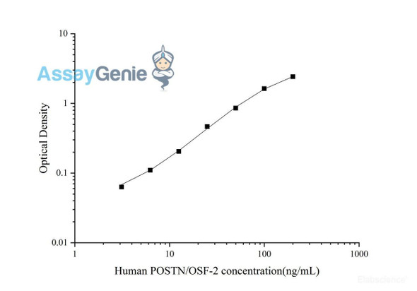 Human POSTN/OSF-2 (Periostin) Quickstep ELISA Kit (QSES027)