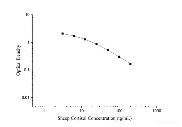 QuickStep Sheep Cortisol ELISA Kit