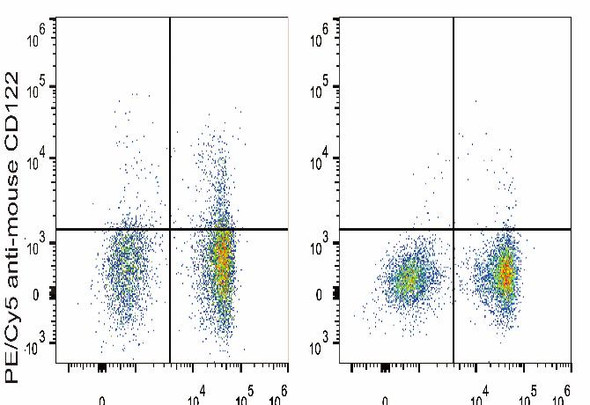 PE/Cyanine5 Anti-Mouse CD122 Antibody [5H4] (AGEL0794)