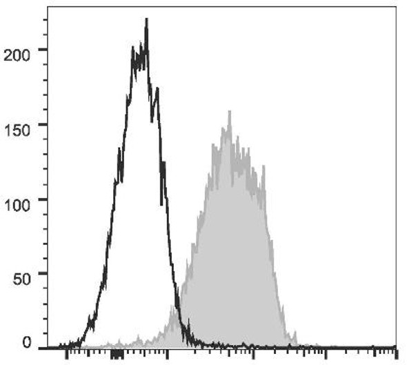 PE Anti-Mouse CD1d Antibody [19G11] (AGEL0808)