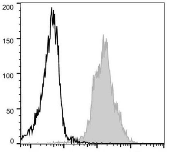 PE Anti-Mouse CD11a Antibody [FD441.8] (AGEL0831)