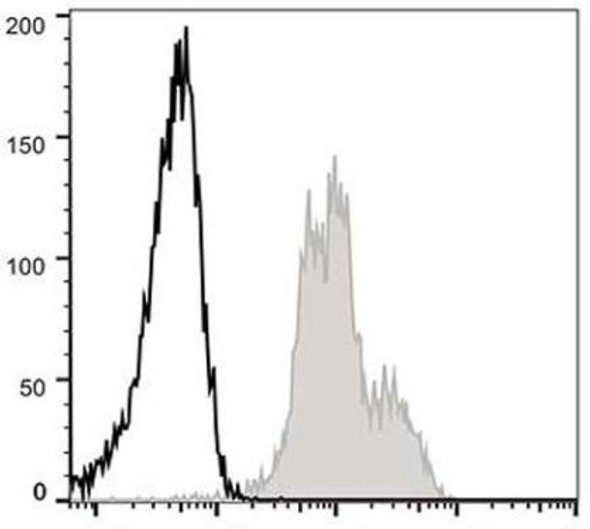 GenieFluor 488 Anti-Mouse CD11a Antibody [FD441.8] (AGEL0838)