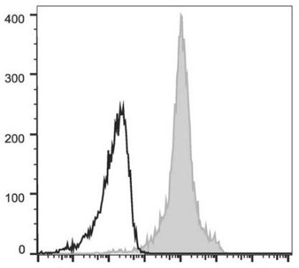 GenieFluor 647 Anti-Mouse CD11a Antibody [FD441.8] (AGEL0839)