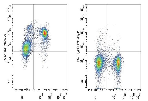 PE/Cyanine7 Anti-Mouse CD162 Antibody [4RA10] (AGEL0851)