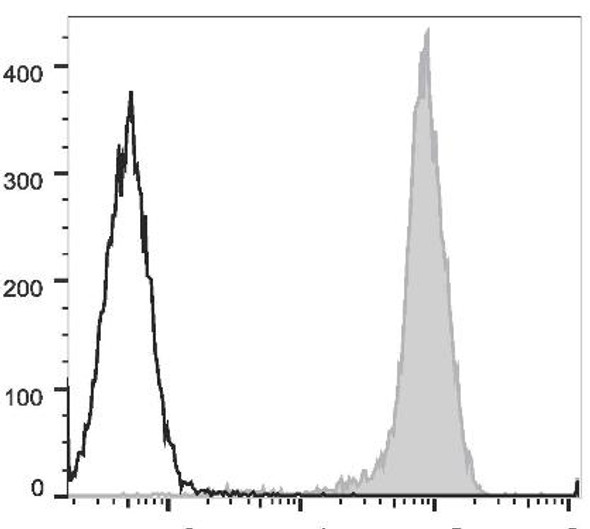 PerCP/Cyanine5.5 Anti-Human CD44 Antibody [P2A1] (AGEL0875)