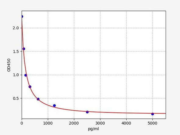 Human PRKAA1 / AMPK Alpha 1 ELISA Kit