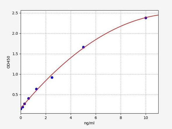 Human CD49e / Integrin alpha-5 ELISA Kit