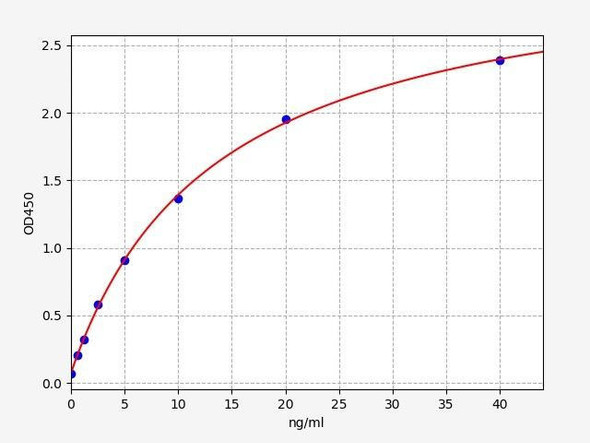 Human PARP1 ELISA Kit