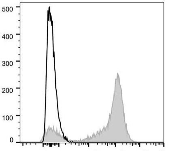 GenieFluor 647 Anti-Human CD5 Antibody [UCHT2] (AGEL0894)