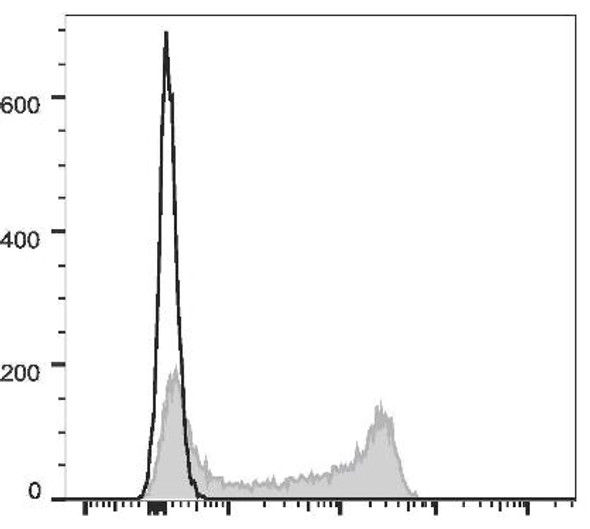 GenieFluor 647 Anti-Human CD62L Antibody [DREG56] (AGEL0955)