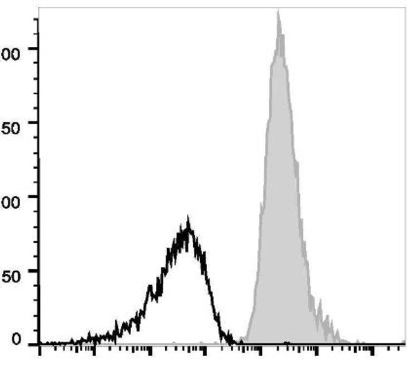 APC Anti-Human CD147 Antibody [HIM6] (AGEL0972)