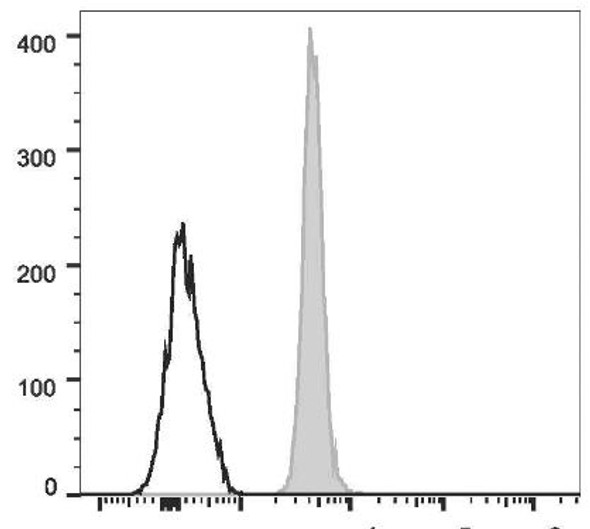 FITC Anti-Human CD235 Antibody [HIR2] (AGEL1092)