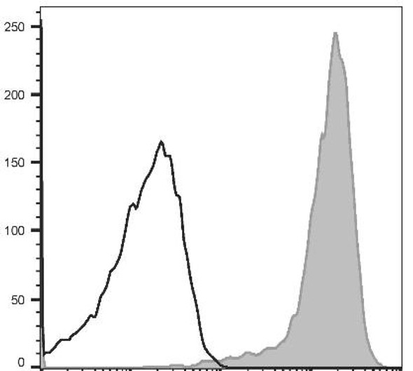 PE Anti-Human CD9 Antibody [HI9a] (AGEL1129)