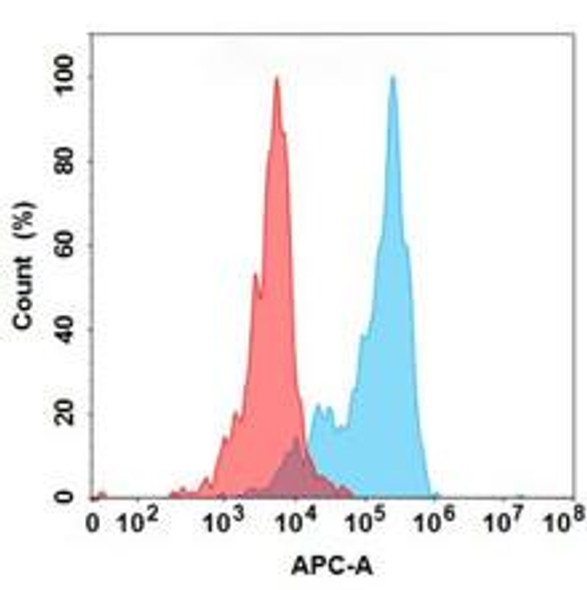 Ponsegromab (Anti-GDF15) Biosimilar Antibody