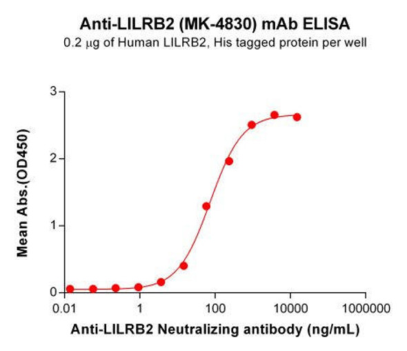 MK-4830 (Anti-LILRB2) Biosimilar Antibody