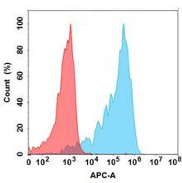 Glenzocimab (Anti-GP6) Biosimilar Antibody