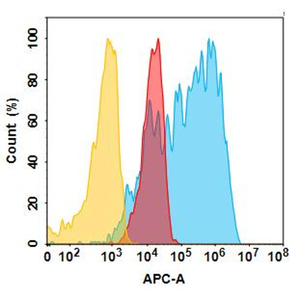 H8 (Anti-5T4) Biosimilar Antibody