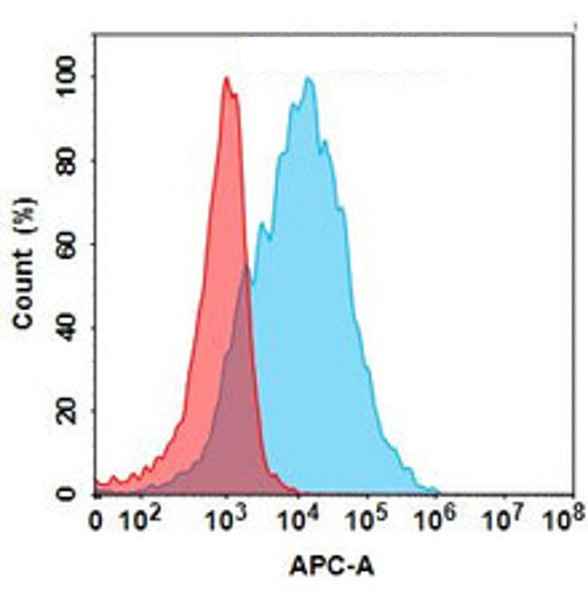 TCRcure A06 (Anti-ALPP) Biosimilar Antibody