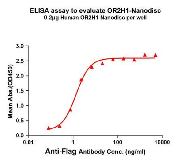 Human OR2H1 Full-Length Bioactive Membrane Protein (HDFP009)