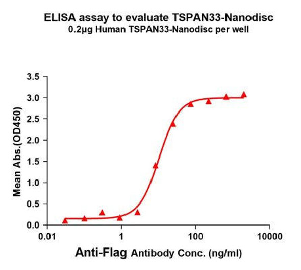 Human TSPAN33 Full-Length Bioactive Membrane Protein (HDFP017)
