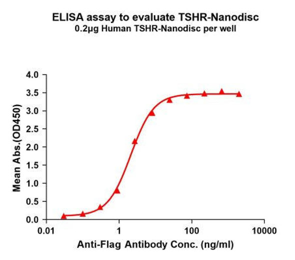Human TSHR Full-Length Bioactive Membrane Protein (HDFP026)