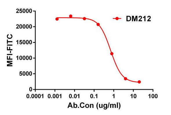 Anti-CD47 Recombinant Rabbit Monoclonal Antibody (HDAB0203)