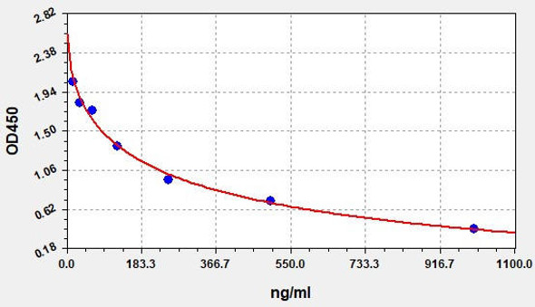 DHEA-S (Dehydroepiandrosterone Sulfate) ELISA Kit