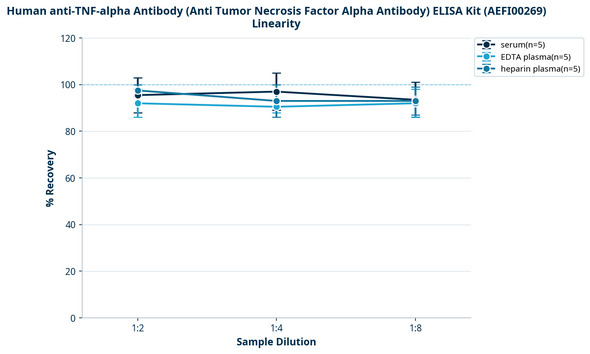 Human anti-TNF-alpha Antibody (Anti Tumor Necrosis Factor Alpha Antibody) ELISA Kit (AEFI00269)