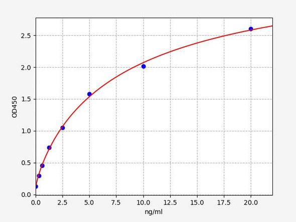 Mouse OVA sIgA (Ovalbumin Specific IgA) ELISA Kit