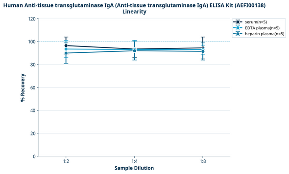 Human Anti-tissue transglutaminase IgA (Anti-tissue transglutaminase IgA) ELISA Kit (AEFI00138)