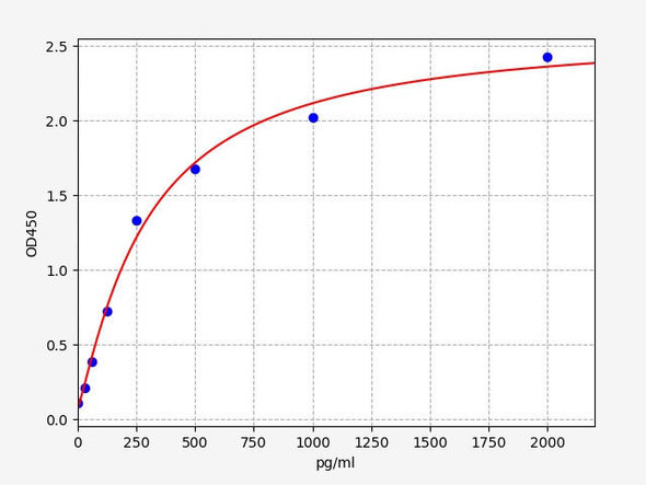 Human ACSL1(Long-chain-fatty-acid-CoA ligase 1)ELISA Kit