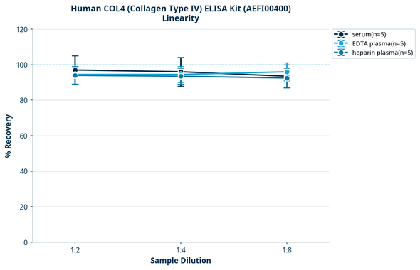 Human COL4 (Collagen Type IV) ELISA Kit (AEFI00400)