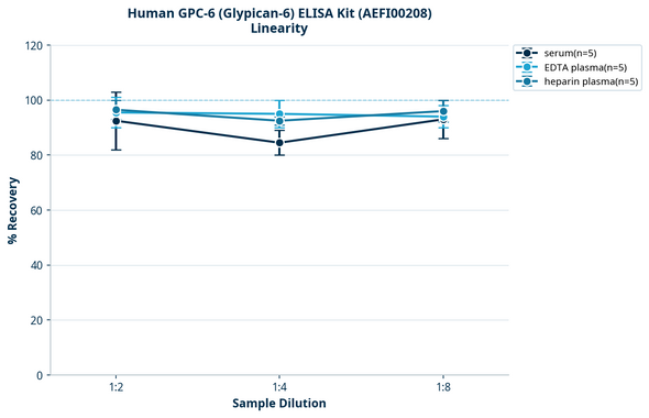 Human GPC-6 (Glypican-6) ELISA Kit (AEFI00208)