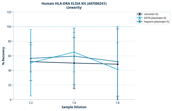 Human HLA-DRA ELISA Kit (AEFI00241)