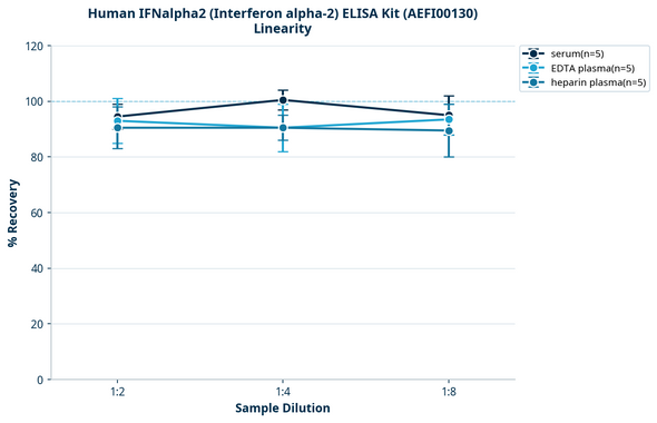 Human IFNalpha2 (Interferon alpha-2) ELISA Kit (AEFI00130)