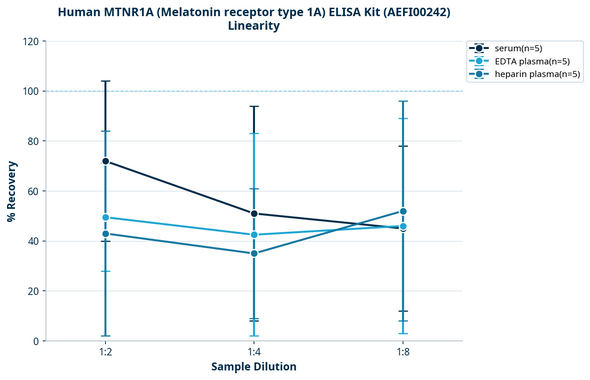 Human MTNR1A (Melatonin receptor type 1A) ELISA Kit (AEFI00242)