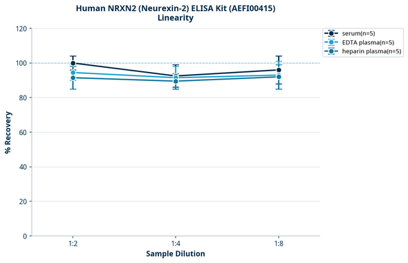 Human NRXN2 (Neurexin-2) ELISA Kit (AEFI00415)