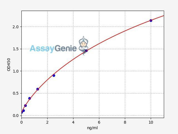 Human OPN N-half (cleaved form Osteopontin) ELISA Kit (AEFI00436)