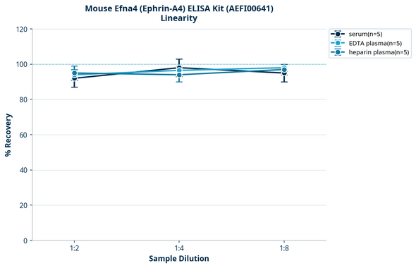 Mouse Efna4 (Ephrin-A4) ELISA Kit (AEFI00641)