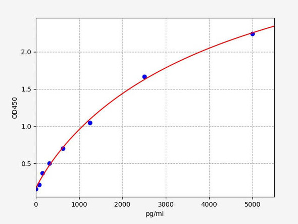 Rat Cthrc1 (Collagen triple helix repeat-containing protein 1) ELISA Kit