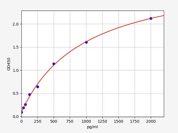 Rat Hey1(Hes-related family bHLH transcription factor with YRPW motif 1) ELISA Kit