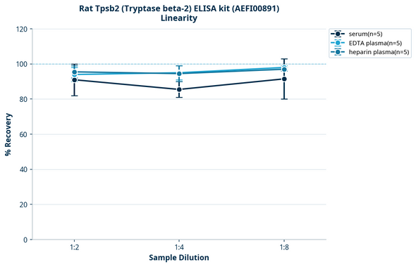 Rat Tpsb2 (Tryptase beta-2) ELISA kit (AEFI00891)